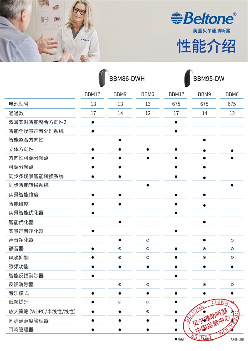 貝爾通助聽器 童鈴二代BBM995-DW 【適合兒童的高端耳背式助聽器】