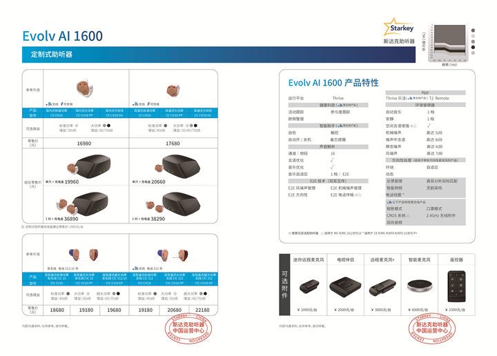 斯達(dá)克助聽器 Evolv AI 1600 【適合老年人的中高端耳內(nèi)式助聽器】