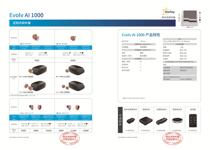 斯達(dá)克助聽器 Evolv AI 1000 【適合老年人的中端耳內(nèi)式助聽器】