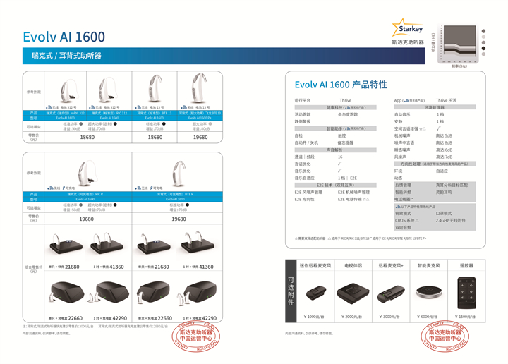 斯達(dá)克助聽器 Evolv AI 1600 【適合老年人的中高端耳內(nèi)式助聽器】