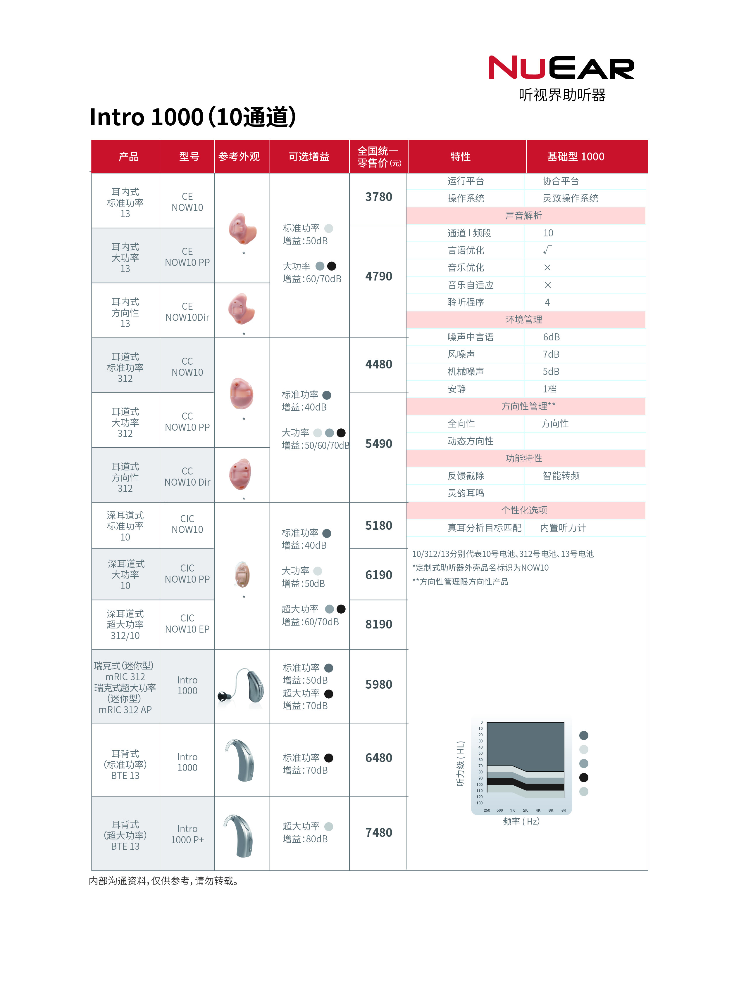 斯達(dá)克助聽器 聽視界NuEar NOW 【適合老年人的中高端耳內(nèi)式助聽器】