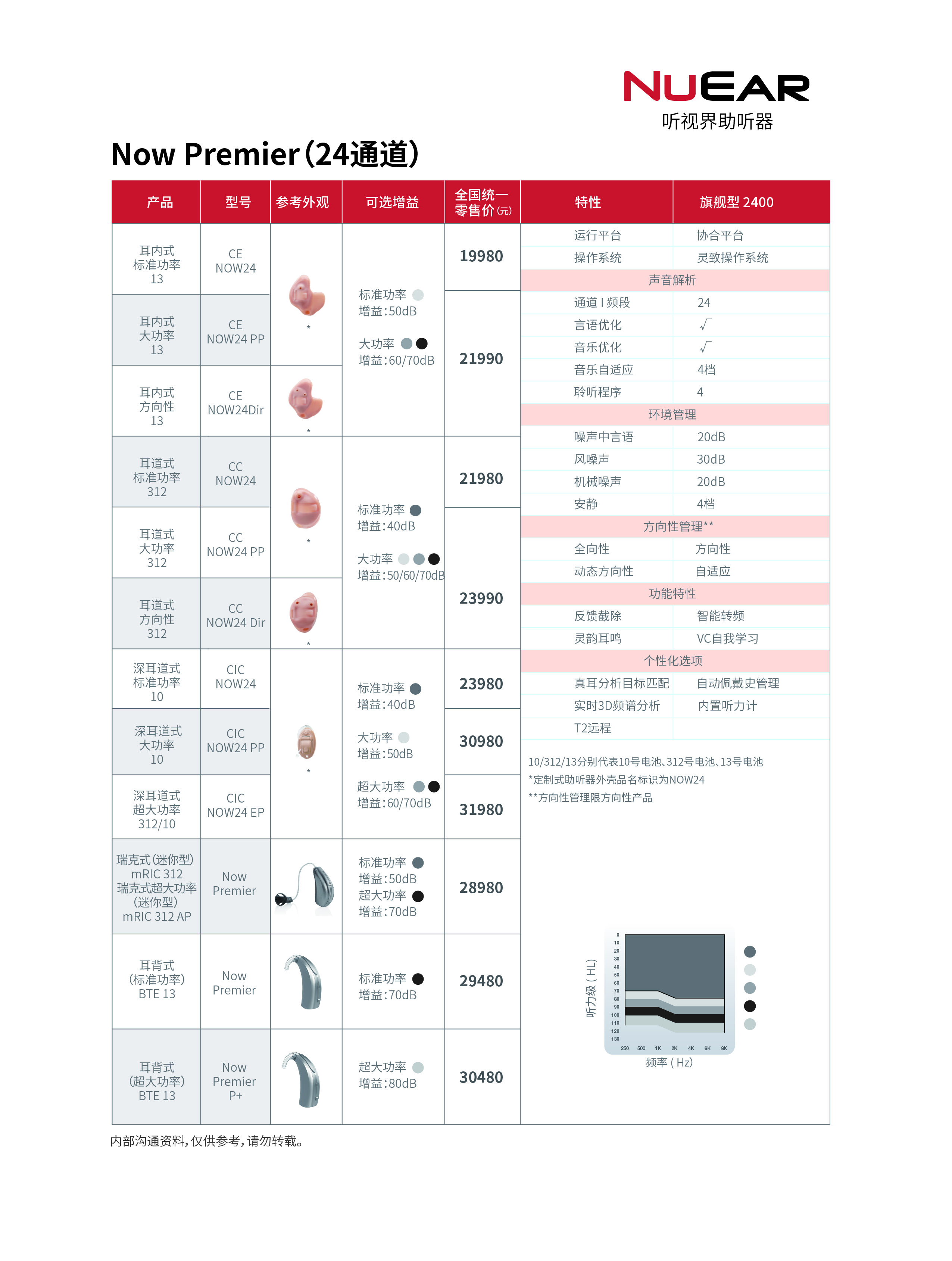 斯達(dá)克助聽器 聽視界NuEar NOW 【適合老年人的中高端耳內(nèi)式助聽器】