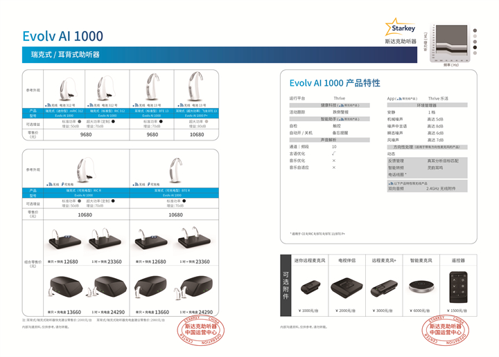 斯達(dá)克助聽器 Evolv AI 1000 【適合老年人的中端耳內(nèi)式助聽器】