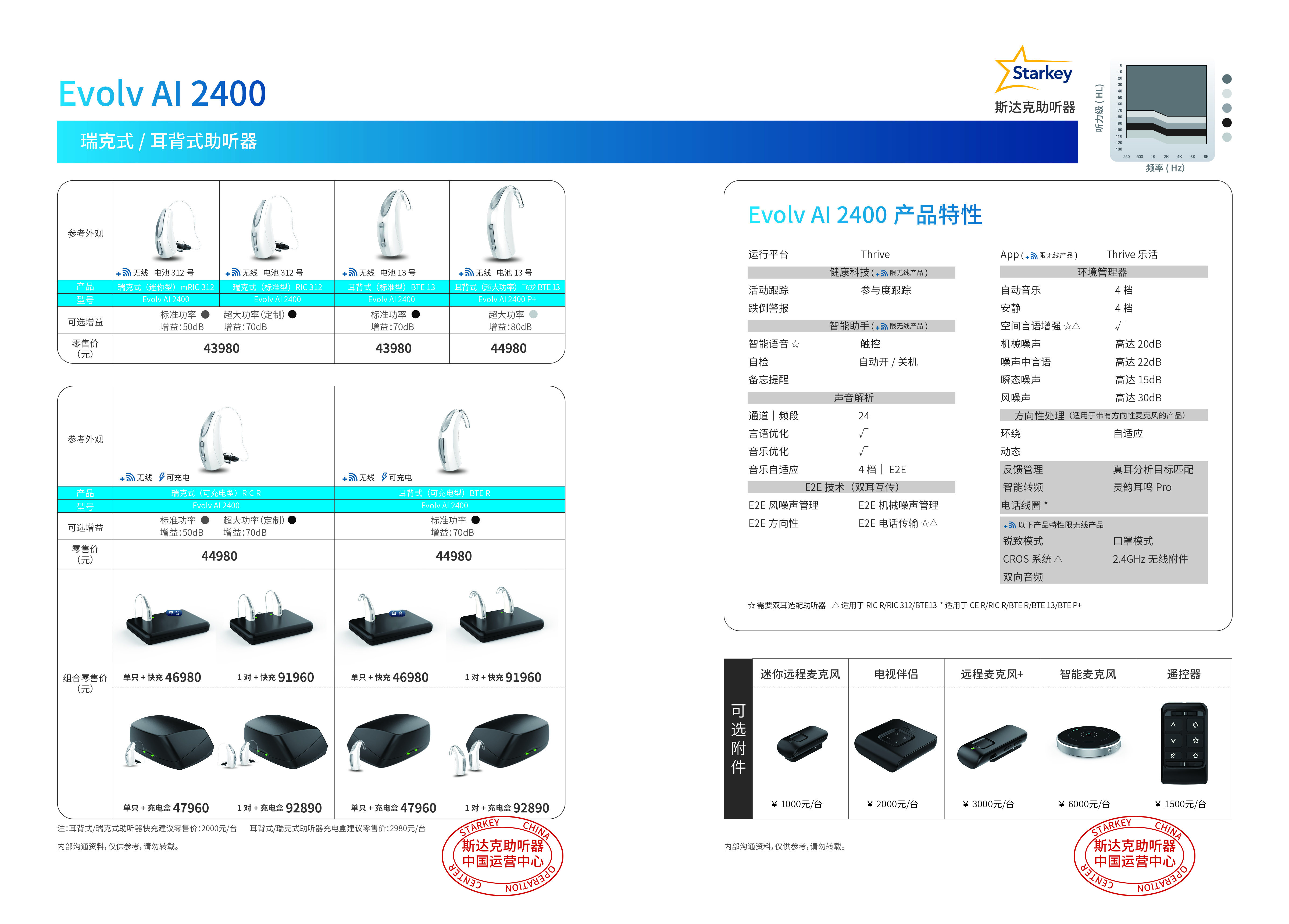 斯達(dá)克助聽器 Evolv AI 2400 【適合老年人的頂級耳內(nèi)式助聽器】